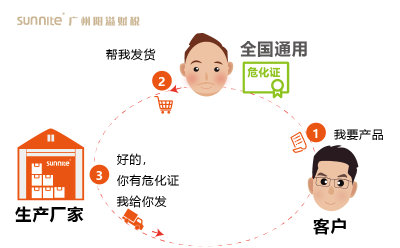 其他地方可以在廣州辦理?；C嗎3