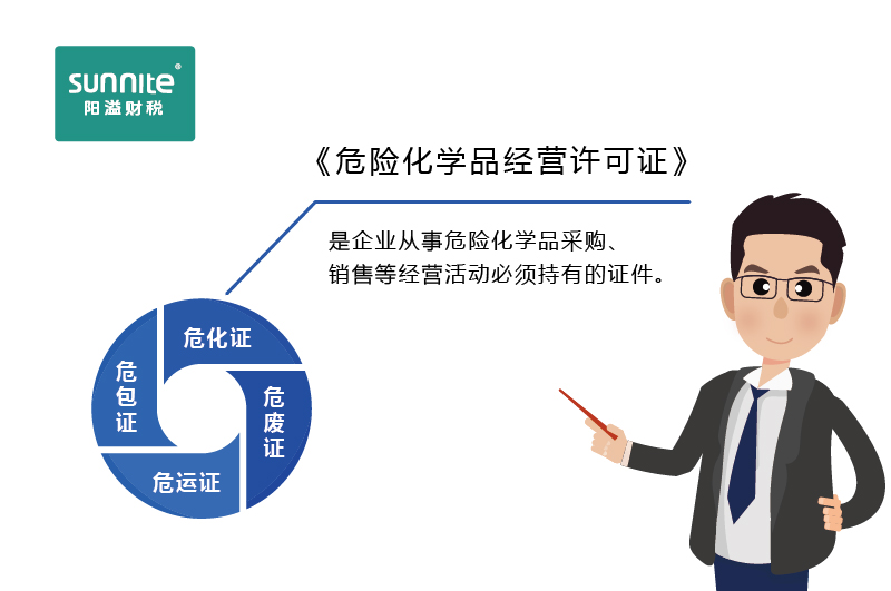 如何快速區分?；C、危廢證、危運證、危包證呢